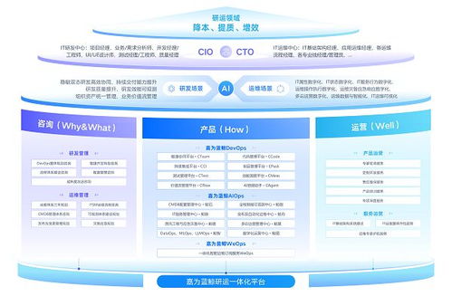 嘉為藍鯨亮相GOPS全球運維大會2025上海站，共繪智能運維與研發(fā)效能發(fā)展新藍圖
